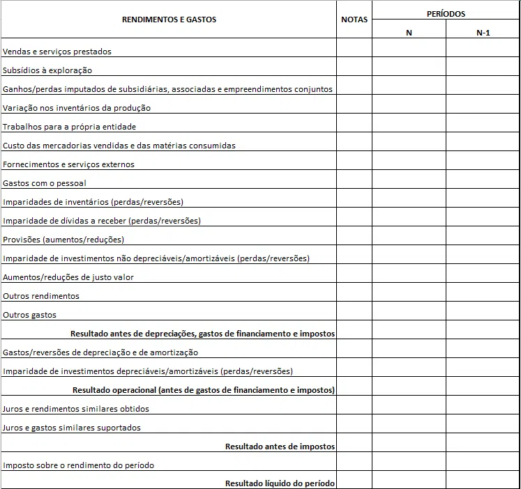 Demonstração dos Resultados